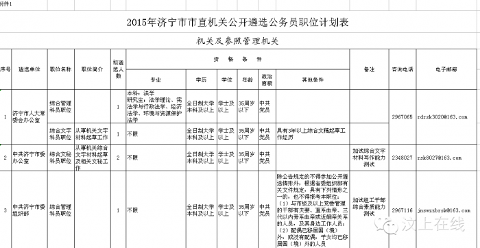 濟寧市直機關(guān)公開遴選工作人員~~