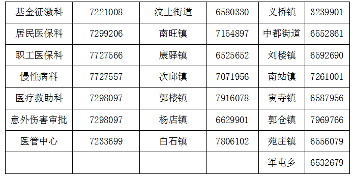 關(guān)于疫情防控期間優(yōu)化醫(yī)療保障經(jīng)辦服務(wù)工作的通知