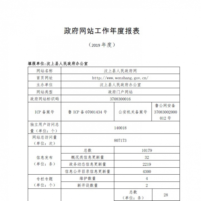 汶上縣政府網(wǎng)站工作年度報(bào)表（2019年度）